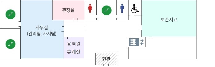 건물 1층 좌측상단에 비상계단이 있고 그 우측으로 사무실(관리팀, 사서팀),  관장실, 여자화장실, 비상계단, 남자화장실 보존서고 순서대로 있습니다. 좌측으로 엘리베이터, 현관, 용역원 휴게실 순서대로 있습니다.