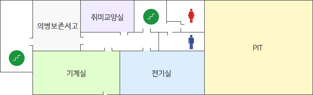 건물 지하 좌측상단에 비상계단이 있고 그 우측으로 의병보존서고, 취미교양실, 비상계단, 여자화장실, 남자화장실, PIT가 있습니다. PIT 좌측으로 전시실, 기계실이 순서대로 있습니다.