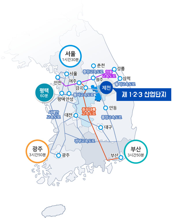 제천시 주변 고속도로 이미지, 제1산업단지와 제2산업단지기준 서울 1시간 30분, 평택 60분, 광주 3시간 50분 부산 3시간 50분거리