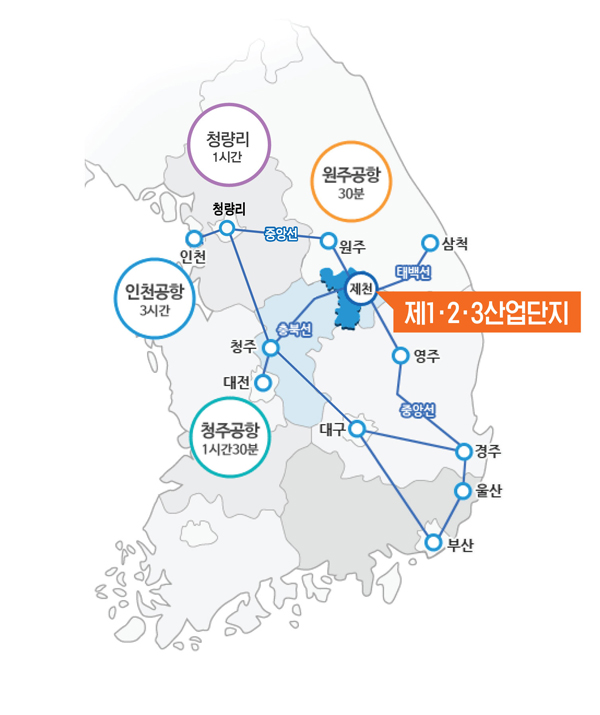 제천시 주변 철도 이미지-제1산업단지와 제2산업단지 기분 인천공항 3시간, 원주공항 30분, 청주공항 1시간 30분 거리