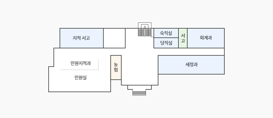 본관 1층 청사안내도. 시계 방향으로 왼쪽부터 지적서고가 있고 빈 공간, 중앙 계단을 지나 숙직실, 당직실, 서고, 회계과가 있고 복도를 건너 회계과 맞은편에 세정과, 그리고 중앙 계단, 농협, 민원지적과와 민원실이 위치해 있습니다.