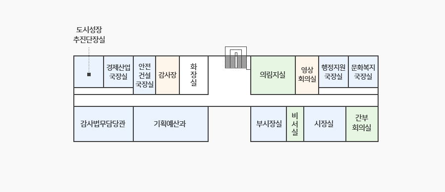 본관 2층 청사안내도. 시계 방향으로 왼쪽부터 도시성장 추진단장실, 경제산업 국장실, 안전건설 국장실, 감사장, 화장실이 있고 중앙 계단을 지나 의림지실, 영상 회의실, 행정지원 국장실, 문화복지 국장실이 있고 복도를 건너 문화복지국장실 맞은편에 간부회의실, 시장실, 비서실, 부시장실, 기획예산과, 감사법무담당관이 있습니다.