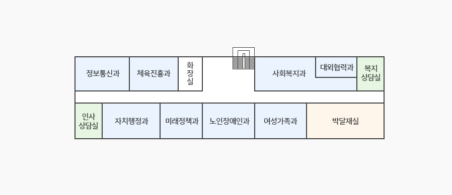 본관 3층 청사안내도. 시계방향으로 왼쪽부터 정보통신과, 체육진흥과, 화장실이 있고 중앙 계단을 지나 사회복지과, 대외협력과, 복지상담실이 있습니다. 복도를 건너 복지상담실 맞은편에 박달재실, 여성가족과, 노인장애인과, 미래정책과, 자치행정과, 인사상담실이 있습니다.