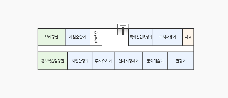 본관 4층 청사안내도. 시계방향으로 왼쪽부터 브리핑실, 자원순환과, 화장실이 있고 중앙계단을 지나 특화산업 육성과, 도시재생과, 서고가 있습니다. 복도를 건너 서고 맞은편에 관광과, 문화예술과, 일자리경제과, 투자유치과, 자연환경과, 홍보학습담당관이 있습니다.