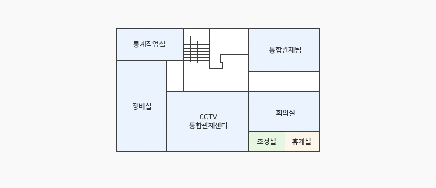 안전관리센터 2층 청사안내도 - 계단 왼쪽에 통계작업실이 있고 오른쪽 끝에 통합관제팀이 있습니다. 왼쪽 하단에 장비실, CCTV 통합관제센터가 있고 우측은 회의실, 그 아래 조정실과 휴게실이 위치해 있습니다.