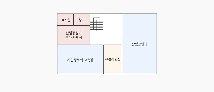 안전관리센터 3층 청사안내 - 계단 왼쪽에 UPS실, 창고,가 있고 그 아래 산림공원과 추가 사무실이 있습니다. 왼쪽 아래에서 오른쪽 방향으로 시민정보화 교육장, 산불상황실, 산림공원과가 위치해 있습니다