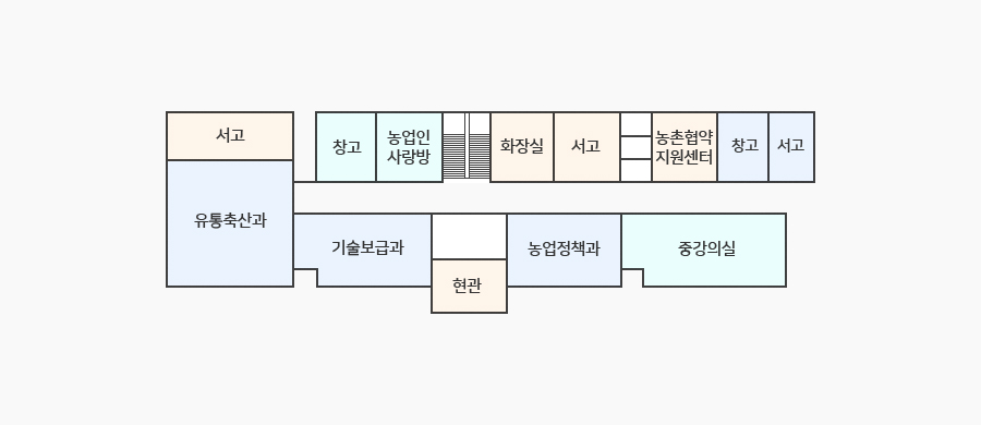 농업기술센터 1층 청사안내도 - 왼쪽 상단에 서고가 있고 그 아래 유통축산과가 있습니다. 건너 오른쪽 위에 창고, 농업인사랑방, 계단 지나서 오른쪽 방향으로 화장실, 서고, 농촌협약지원센터, 창고, 서고가 있고 복도 맞은편 아래 왼쪽부터 유통축산과, 기술보급과, 현관, 농업정책과, 중강의실이 위치해 있습니다.