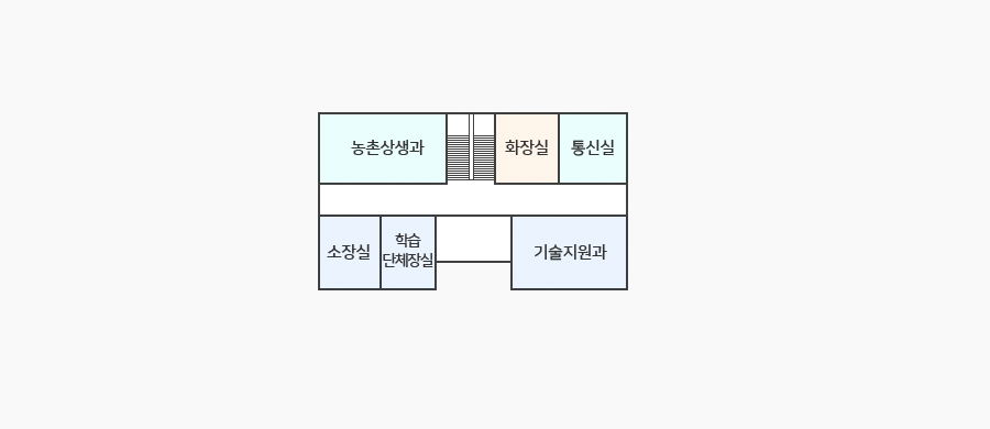 농업기술센터 2층 청사안내도 - 왼쪽 부터 오른쪽 방향으로 농촌상생과, 계단 건너 화장실, 통신실, 복도 맞은편 왼쪽부터 소장실, 학습단체장실, 기술지원과가 위치해 있습니다.