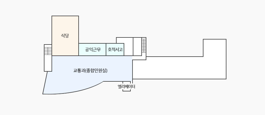 보건복지센터 1층 청사안내도 - 왼쪽 상단부터 오른쪽 방향으로 식당, 공익근무, 호적서고가 있고 그 아래 교통과(종합민원실)이 있으며 우측 하단에 엘리베이터가 있습니다.