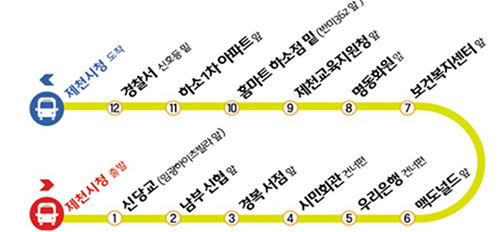 민원버스 출발지에서 종착지까지의 노선도입니다. 제천시청 출발 → 신당교(임관하이츠빌라 앞) → 남부 신협 앞 → 경복서점 앞 → 시민회관 건너편 → 우리은행 건너편 →맥도널드 앞 → 보건복지센터 앞 → 명동화원 앞 → 제천교육지원청 앞 → 홈파트 하소점 밑 (반미 362 앞) → 하소 1차 아파트 앞 → 경찰서 신호등 밑 → 제천시청 도착